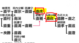 井伊家の家系図